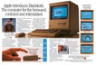 Năm 1984, Apple giới thiệu Macintosh - chiếc máy tính Apple đầu tiên có thể bỏ vào túi xách. 