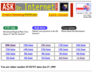 3. Ask Dr. Internet (1996). Ask Dr. Internet chứa nhiều câu hỏi và trả lời lâu đời nhất trên web. Hiện nay, trang này vẫn còn hoạt động (http://promo.net). 